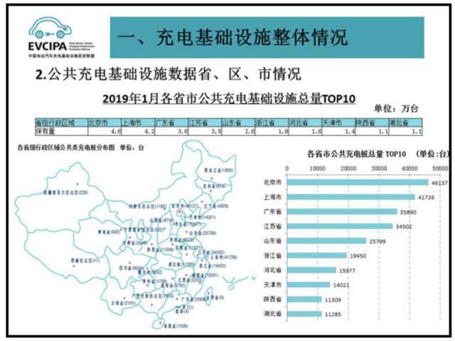 充电桩市场分析报告，南宫体育app官网交货数量喜人(图2)