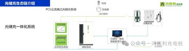 南宫体育app官网携手共创：赋能生态合作，共创光储充高质量发展新纪元(图9)