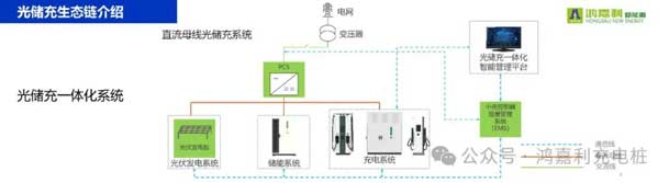 南宫体育app官网携手共创：赋能生态合作，共创光储充高质量发展新纪元(图10)