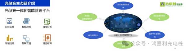 南宫体育app官网携手共创：赋能生态合作，共创光储充高质量发展新纪元(图11)