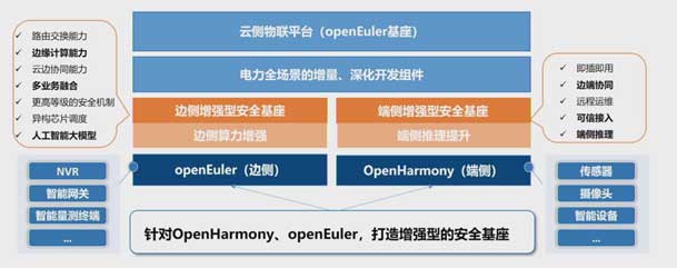 2024开放原子开源生态大会圆满落地，南宫体育app官网加入“电鸿”生态协同发展(图5)