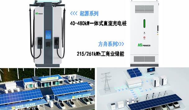 全球共振·零碳同行|南宫体育app官网全新光储充方案闪耀RE+2025(图3)