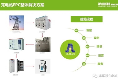 感恩有您，南宫体育app官网新能源2021深圳国际充电站（桩）设备展完美落幕(图8)